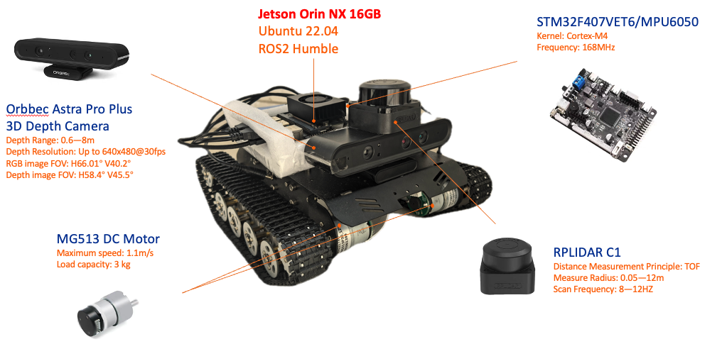 Hardware overview